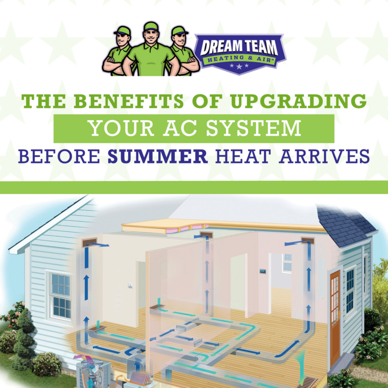 The Benefits of Upgrading Your AC System Before Summer